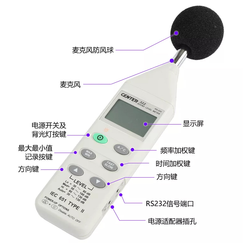 Center 322 Datalogger Sound Level Meter