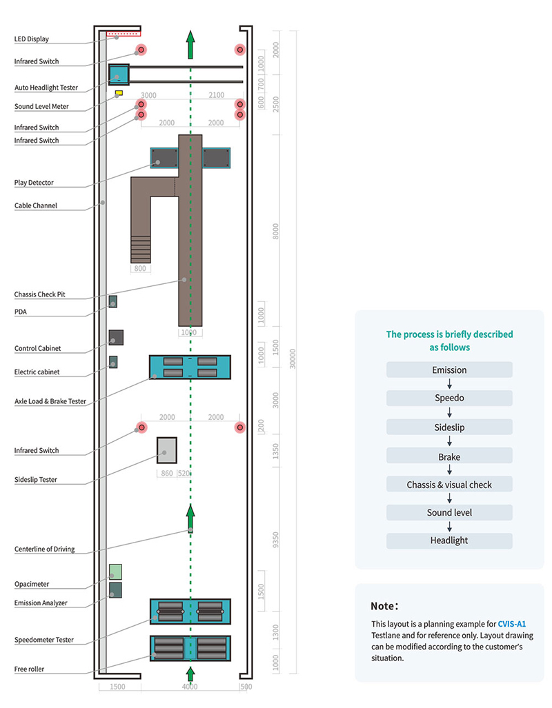 1 Stage Heavy Duty Testlane