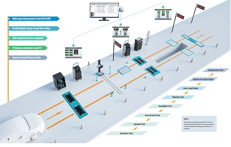 3 Workstations LD & HD Combo Testlane Layout (B3)