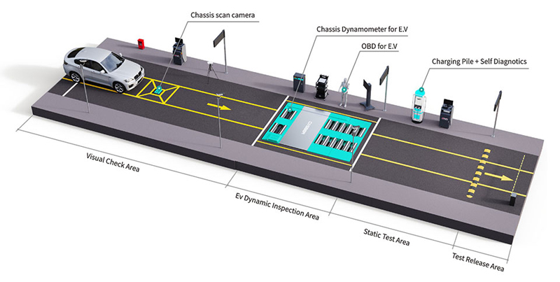 Electric Vehicle Solution