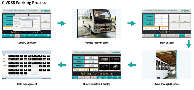 Automatic Dimension Scanning Process