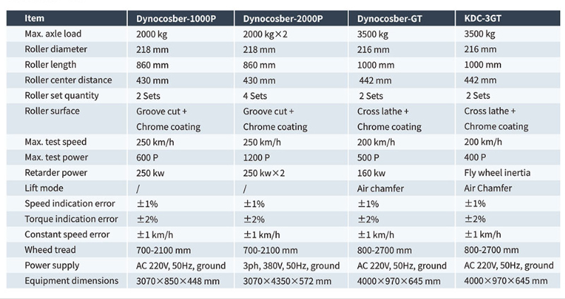 Dynocosber Specification