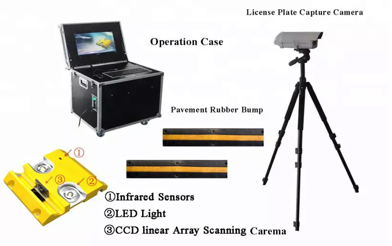 Mobile Under Vehicle Inspection Surveillance