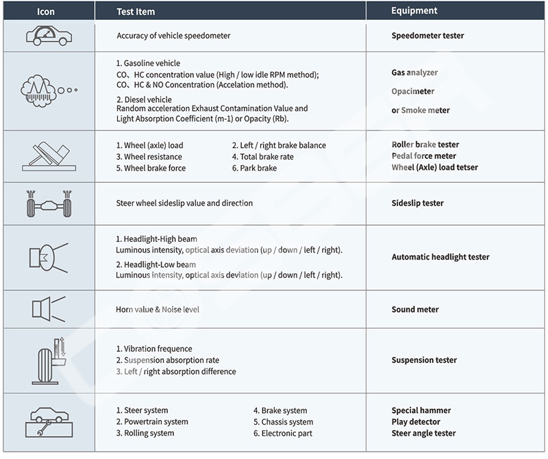 Equipment Test CVIS