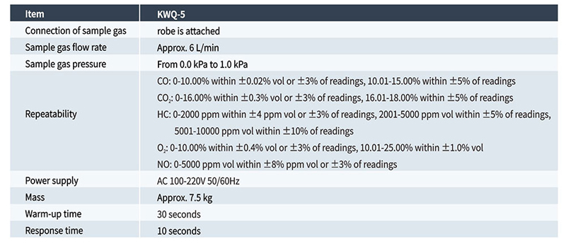 Emission Gas Analyser Specification