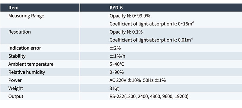 Emission Diesel Smoke Specification