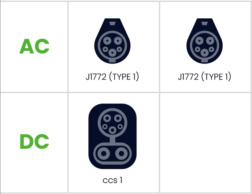 Port EV AC/DC Standard CCS-1 Port EV AC/DC Standard CCS-1