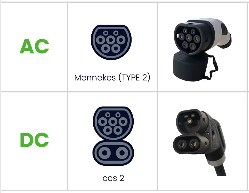 Port EV AC/DC Standard CCS-2 Port EV AC/DC Standard CCS-2