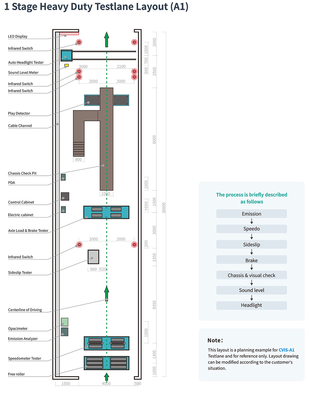 1 Worstation A1 Layout 1 Worstation A1 Layout
