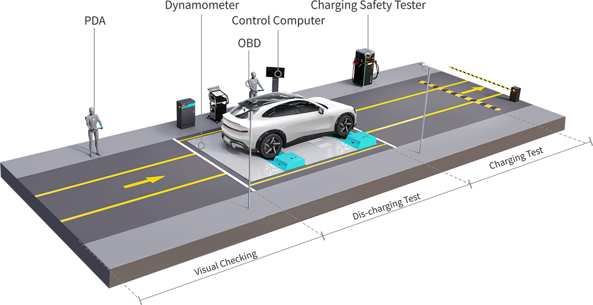 Layout EV Testing