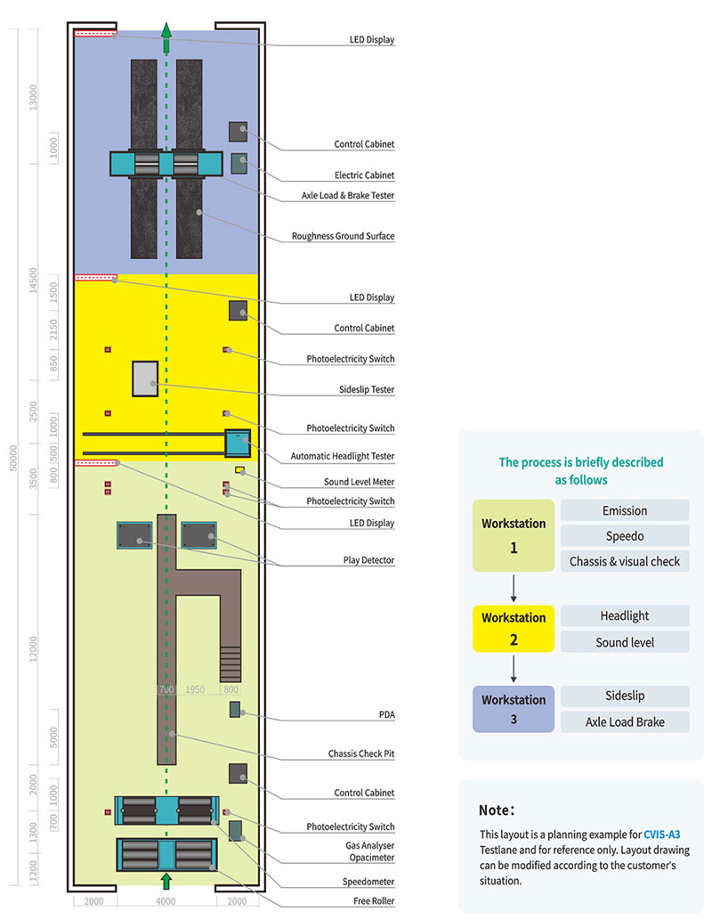 3 Workstations HD Combo 3 Workstations HD Combo