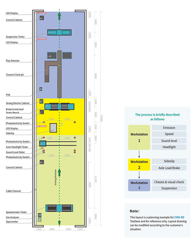 Equipment Test CVIS Equipment Test CVIS