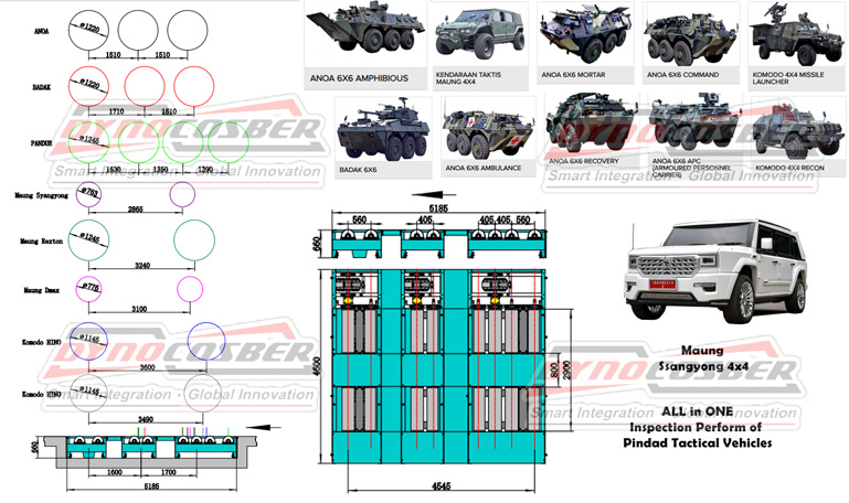 Dyno For Military Vehicle Dyno For Military Vehicle