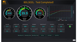 EV Testing Solution EV Testing Solution