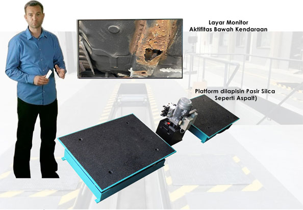 Axle Play Detector Silica Axle Play Detector Silica