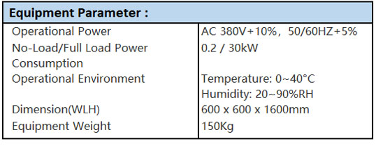 Equipment Parameter