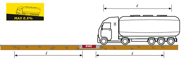 RWS Schematic RWS Schematic